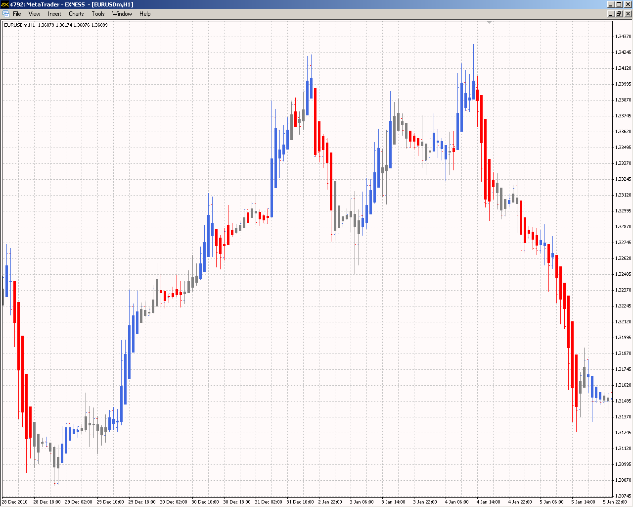 How To Use The Heikin Ashi Application | Confirm Forex Momentum